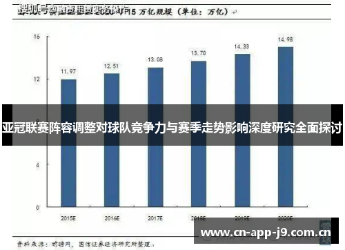 亚冠联赛阵容调整对球队竞争力与赛季走势影响深度研究全面探讨