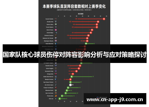 国家队核心球员伤停对阵容影响分析与应对策略探讨